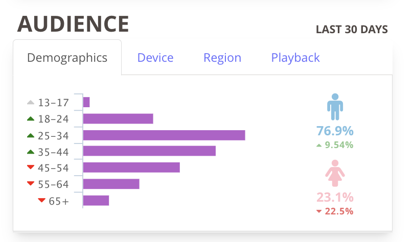 healthreport audience demo.png