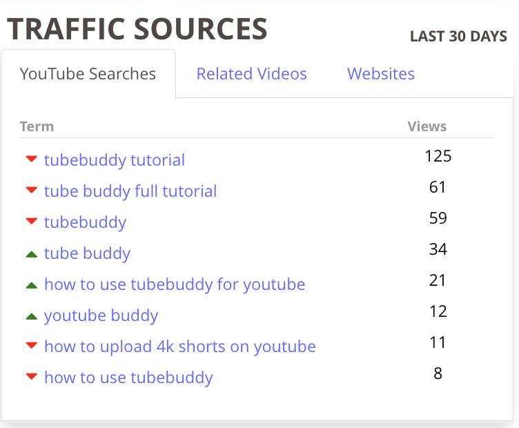 health report 3 traffic.png