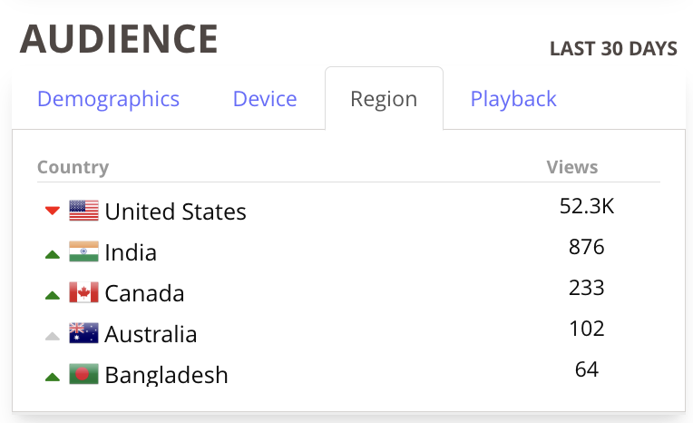 health report region.png